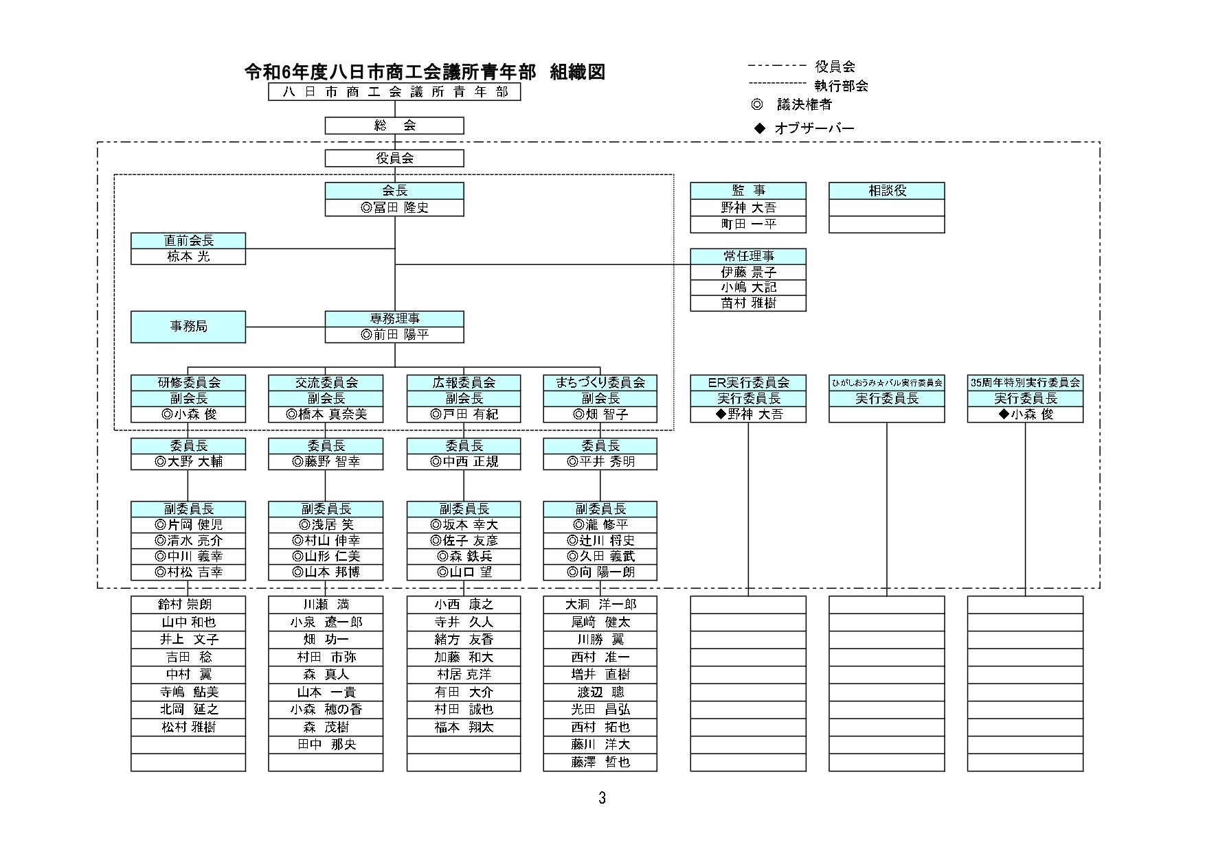 組織図表