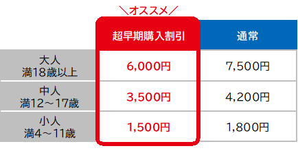 チケット料金表