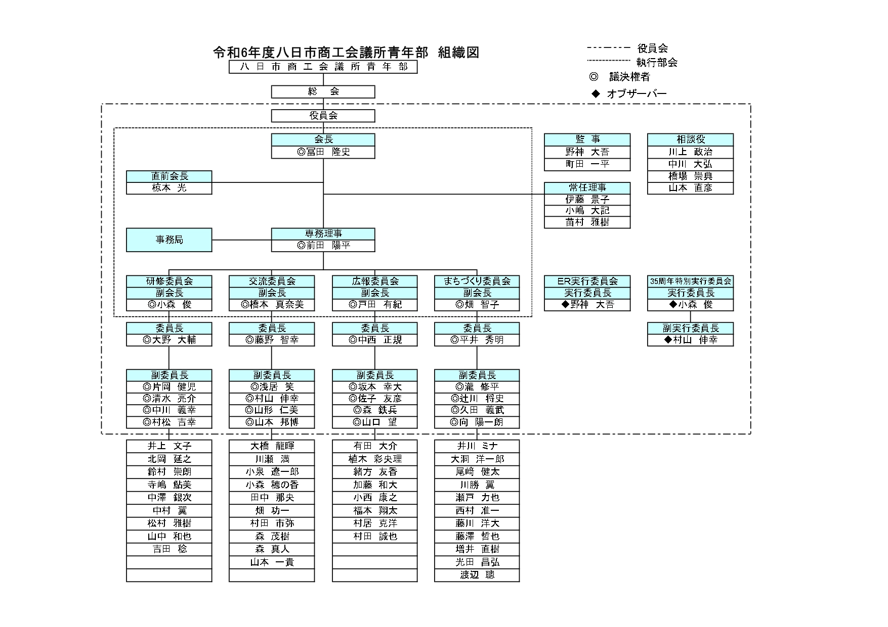 組織図表